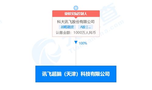 科大訊飛戰(zhàn)略布局深化 投資成立訊飛超腦，拓展集成電路設(shè)計(jì)領(lǐng)域